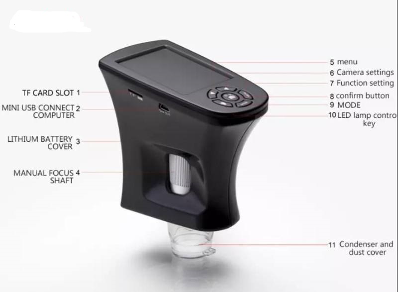 آنالیز پوست میکروسکوپ مدل 500X آنالیز پوست میکروسکوپ مدل 500X