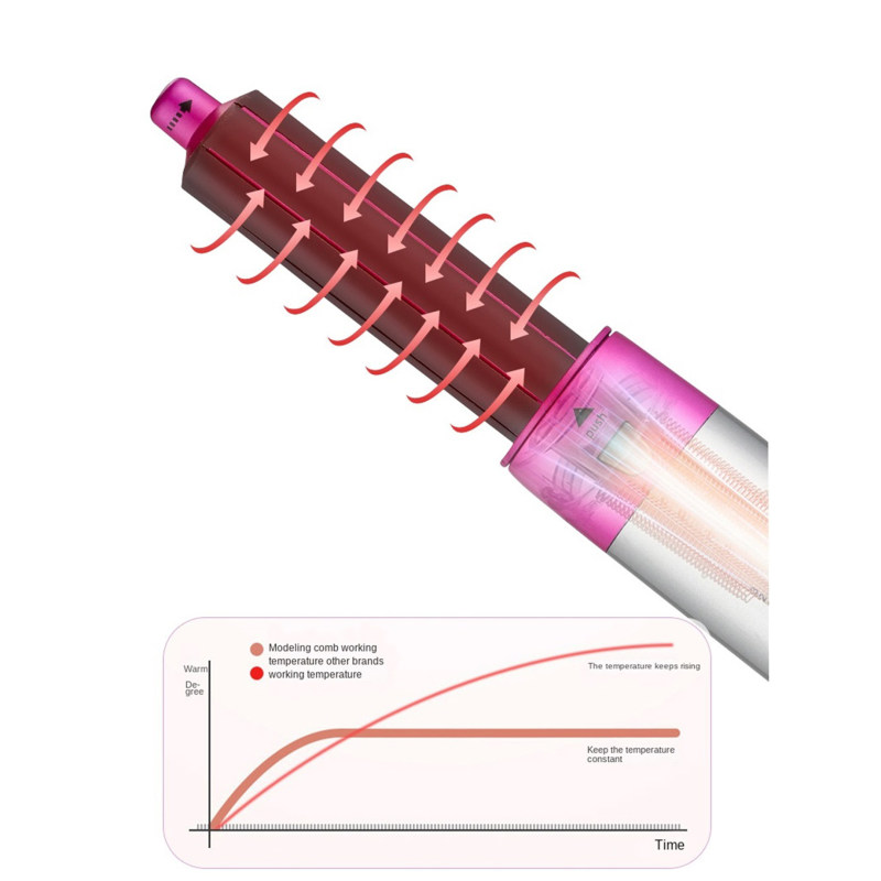 سشوار برس دار حالت دهنده مدل TP-5+1